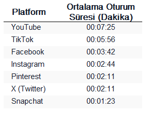Zaman Paradoksu: Yoğun Musunuz? Neden Yine de Kısa Videolara Saatler Ayırıyoruz?