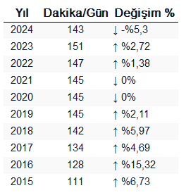 Zaman Paradoksu: Yoğun Musunuz? Neden Yine de Kısa Videolara Saatler Ayırıyoruz?